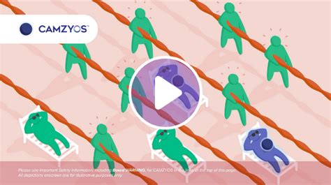 how does camzey work|How CAMZYOS® (mavacamten) May Help .